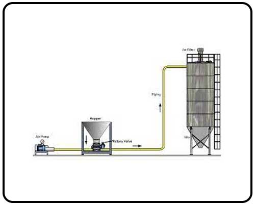 Pneumatic Conveying System